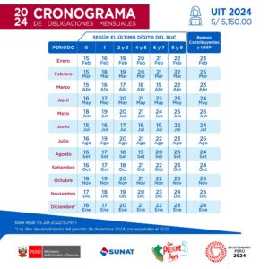 cronograma sunat 2024